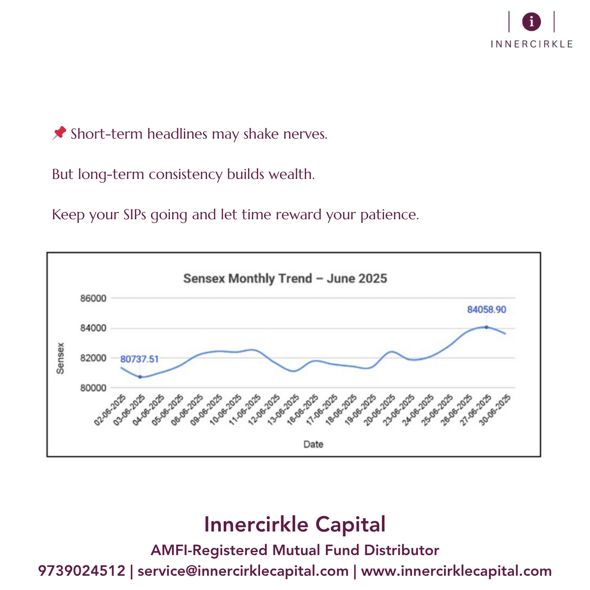 Market Update – June 2025